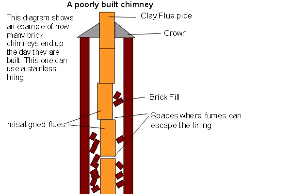 Top-sealing chimney damper replacement in Brentwood, NY
